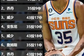 华体会app-篮网客场不敌步行者，东部排名下滑至第五的简单介绍