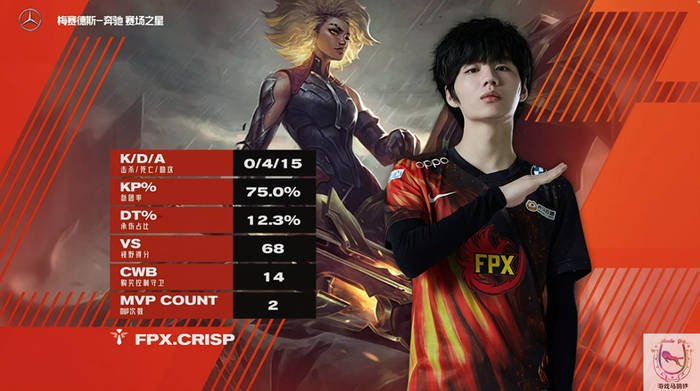 华体会登录-FPX碾压C9，Doinb开启传奇时刻八强赛2:0（巴黎）的简单介绍  第2张